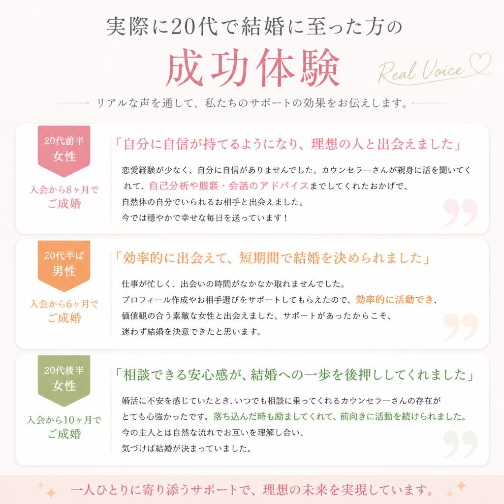成功事例の紹介