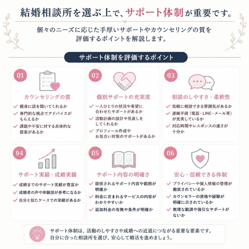 基準1: サポート体制の充実度