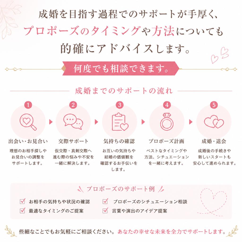 5. 成婚に向けた手厚いサポート