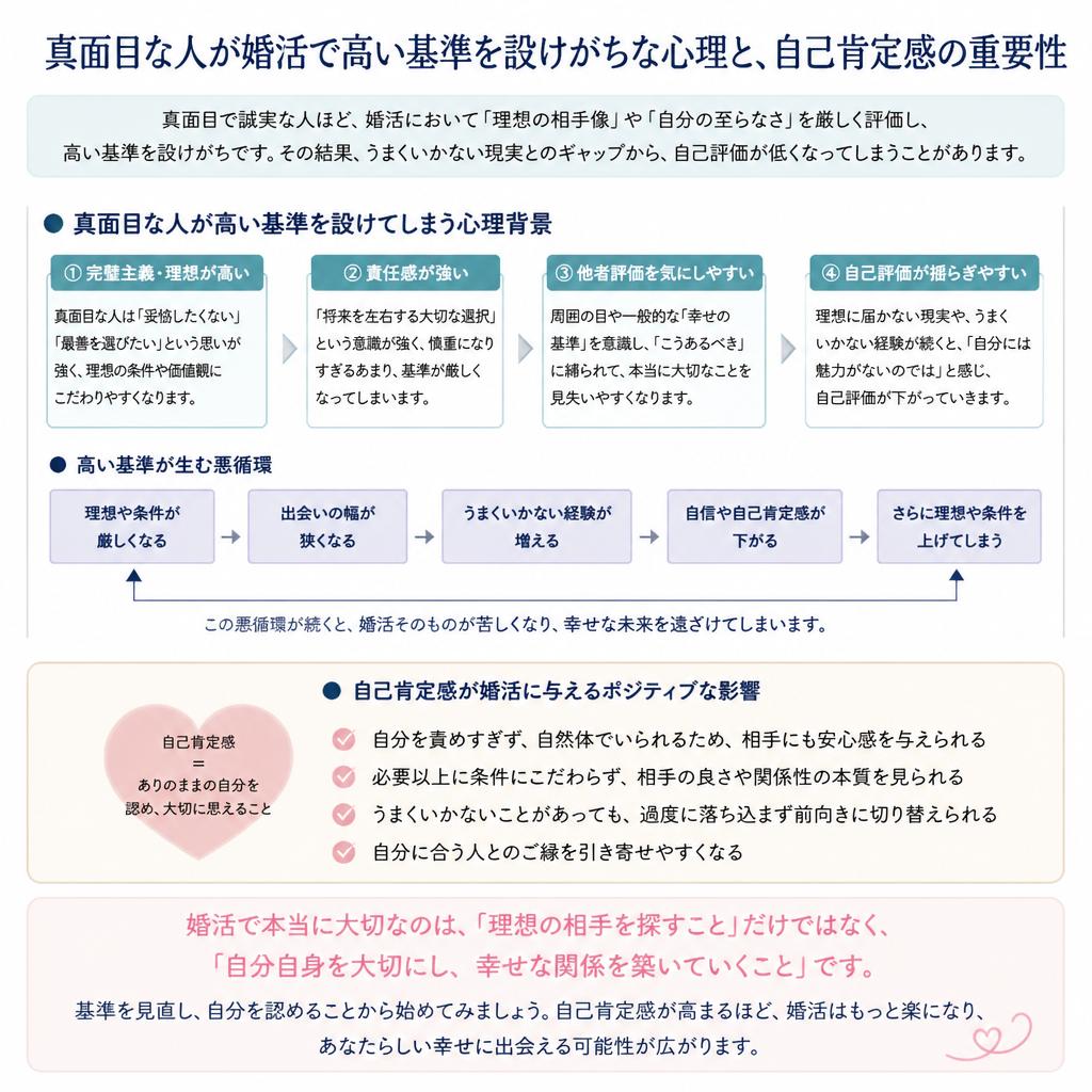 2. 真面目な人が陥りやすい理由