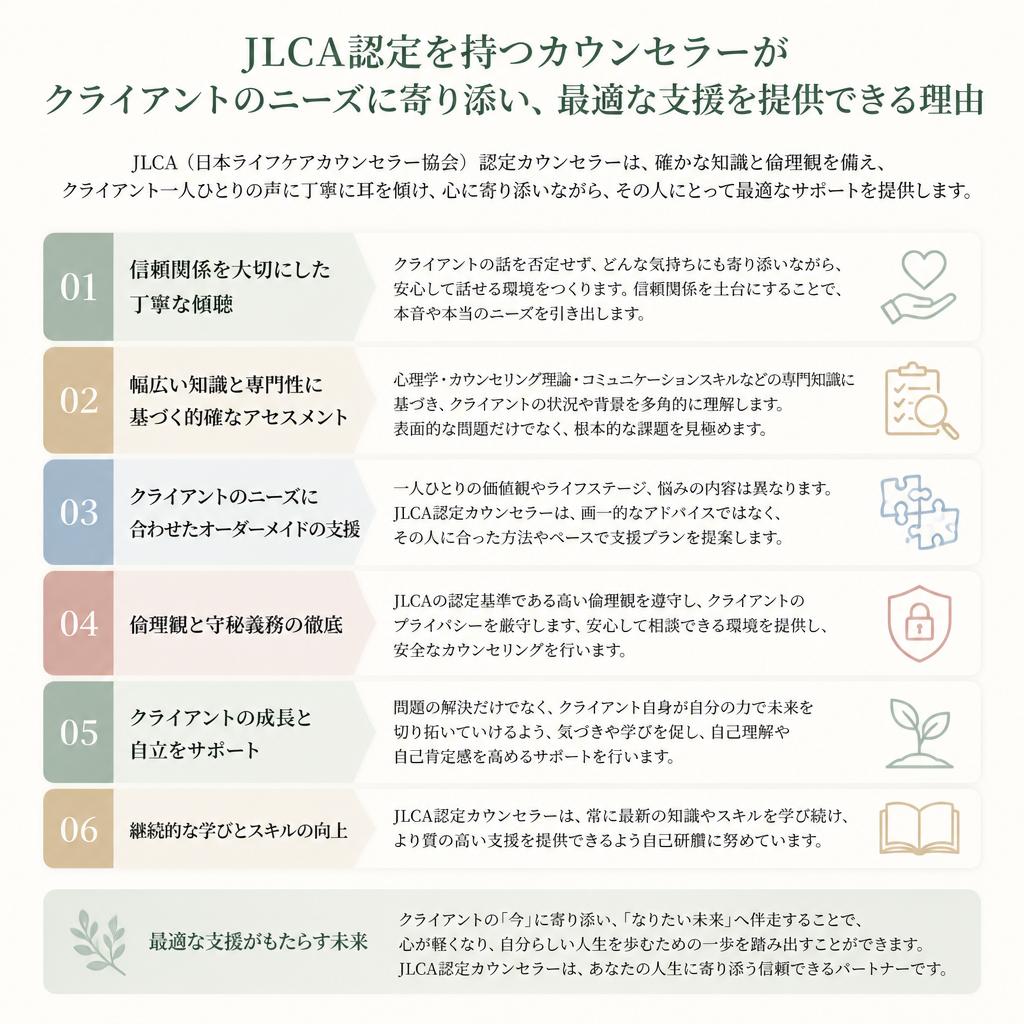 サポートの品質向上