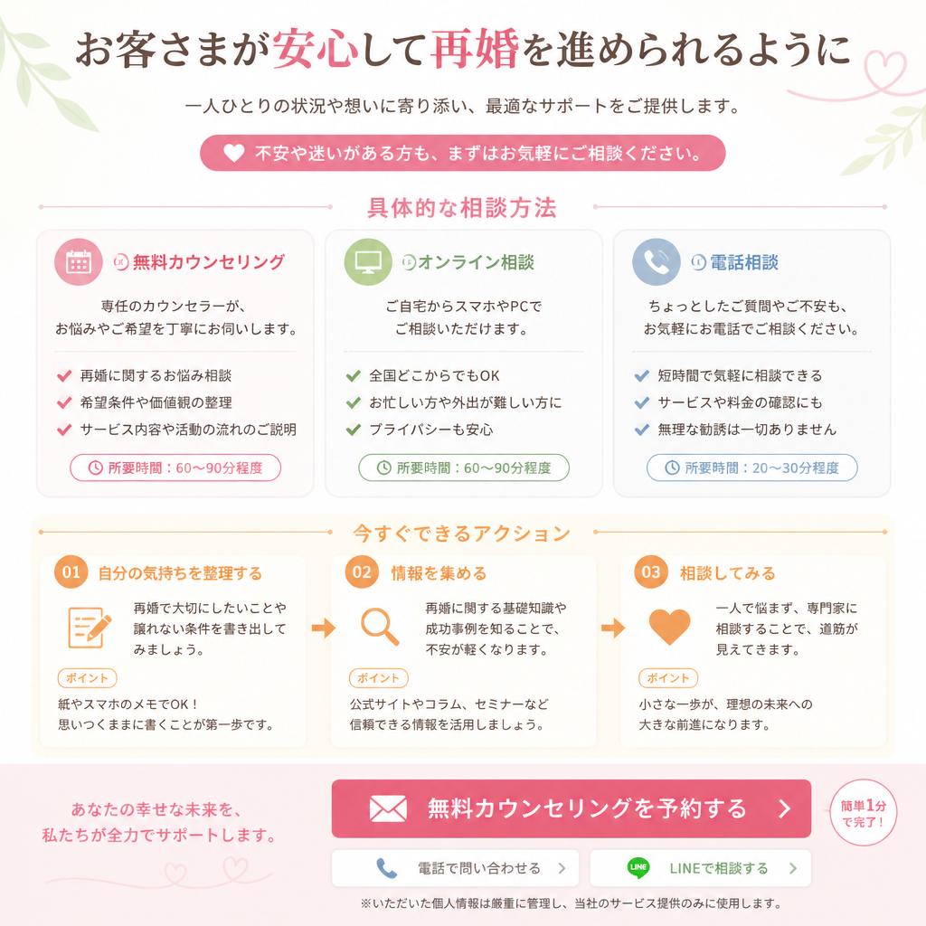 お問い合わせ・無料相談のご案内