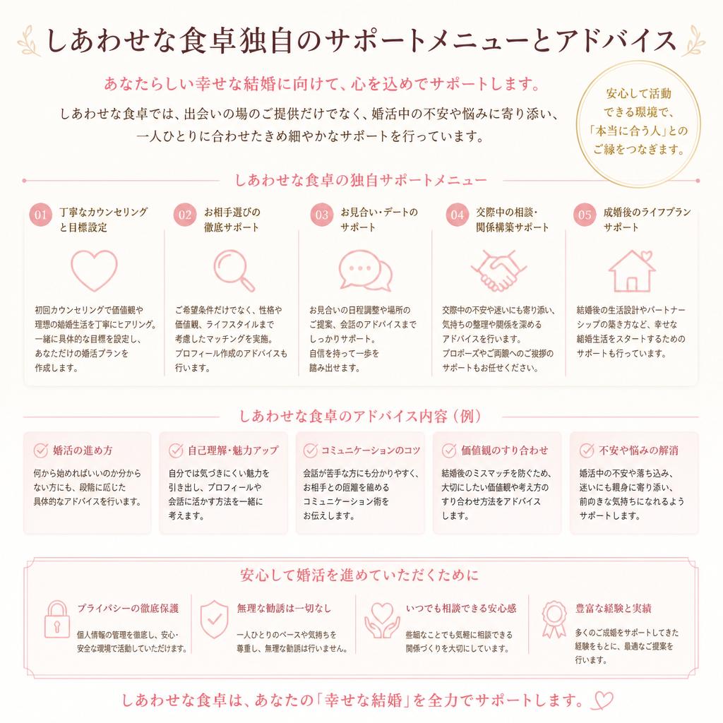 4. ユニークなサポート体制