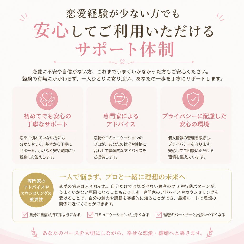 恋愛初心者でも安心のサポート