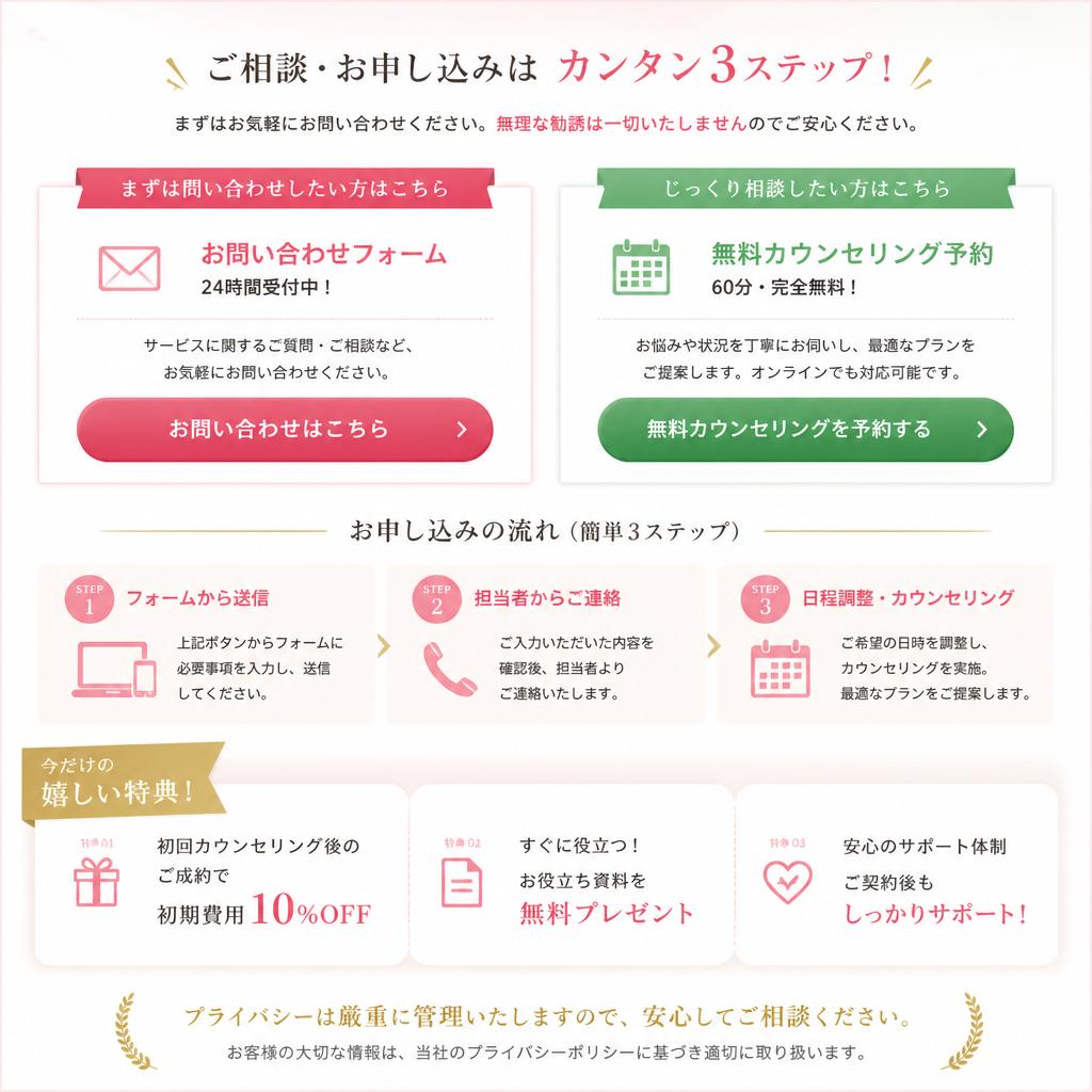 お問い合わせ・無料カウンセリングのご案内