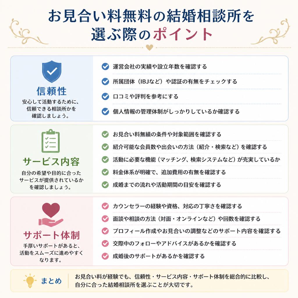 賢い婚活をするための選び方