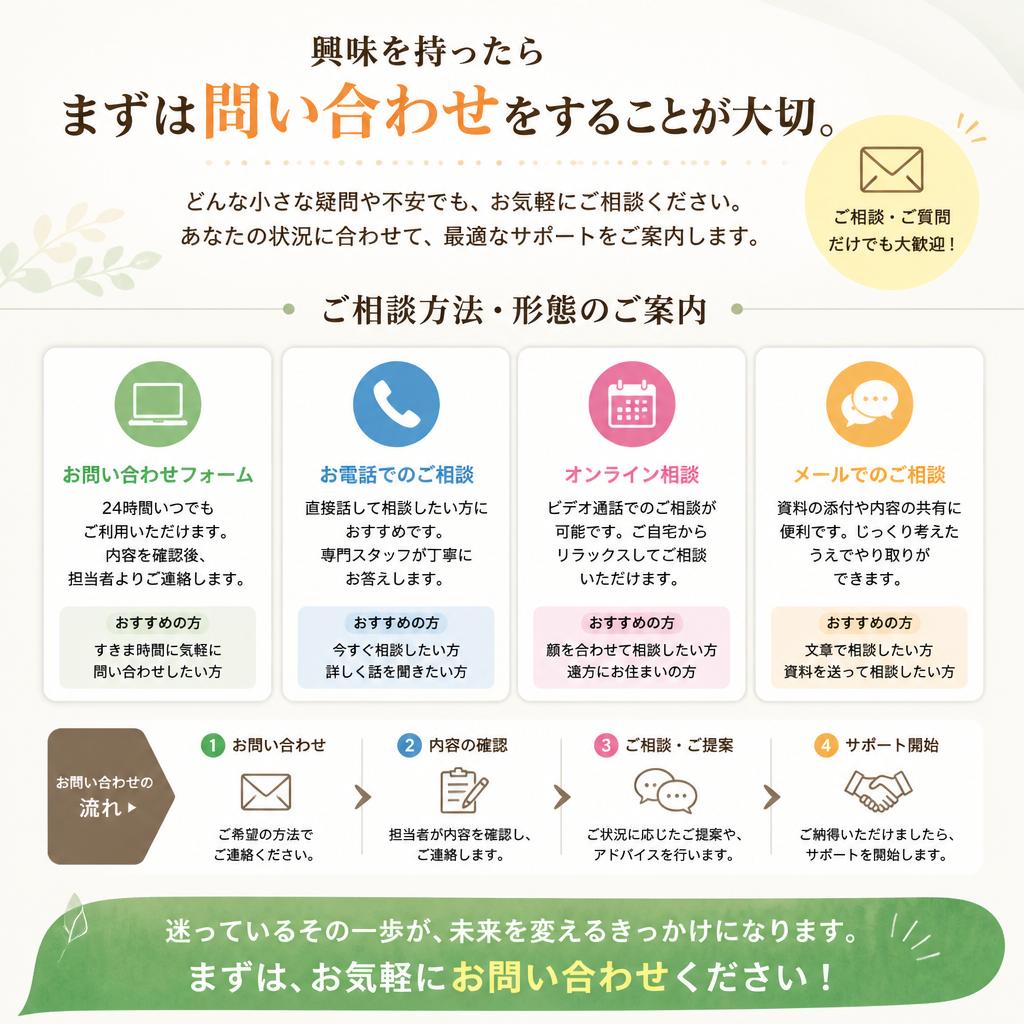 7. まずはお気軽にお問い合わせを