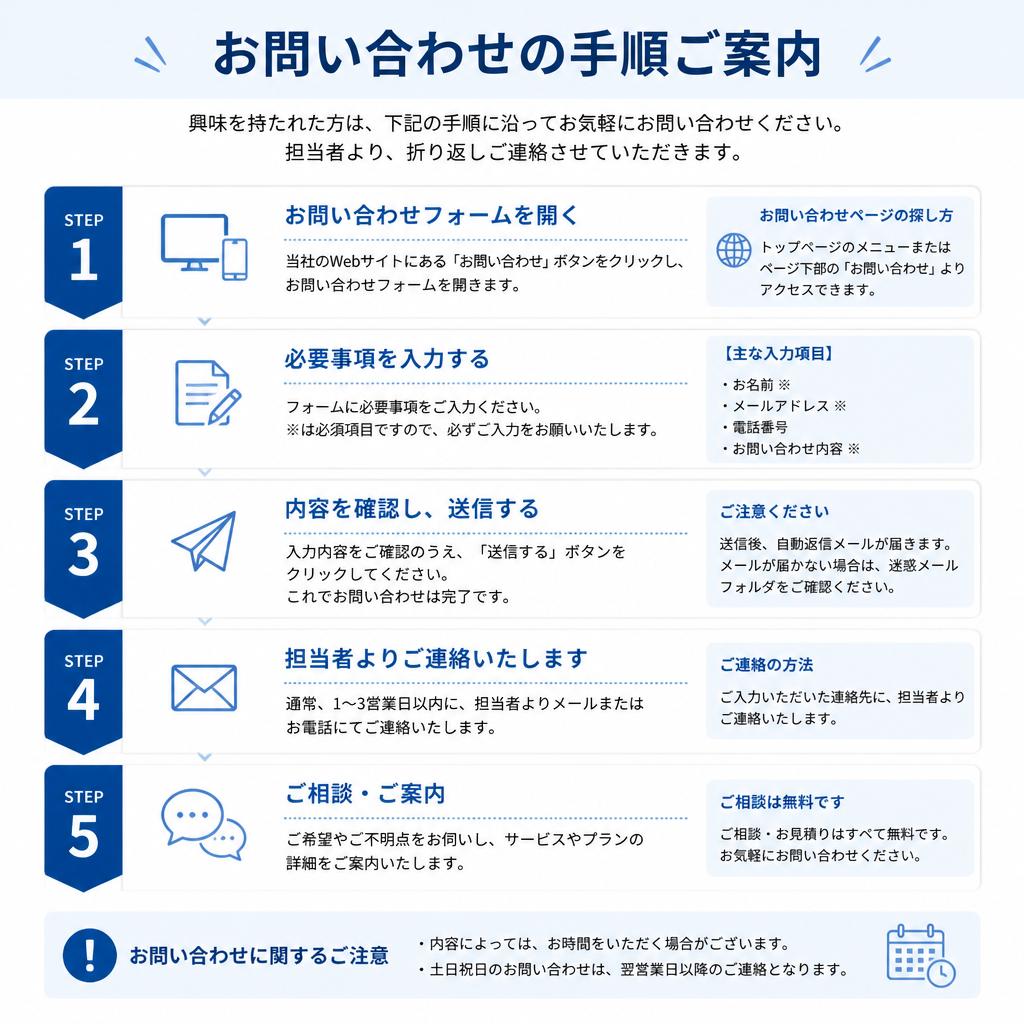 7. お問い合わせのすすめ