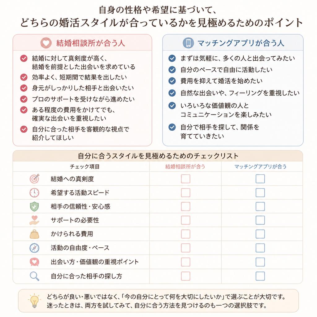 どちらが自分に合うのか？