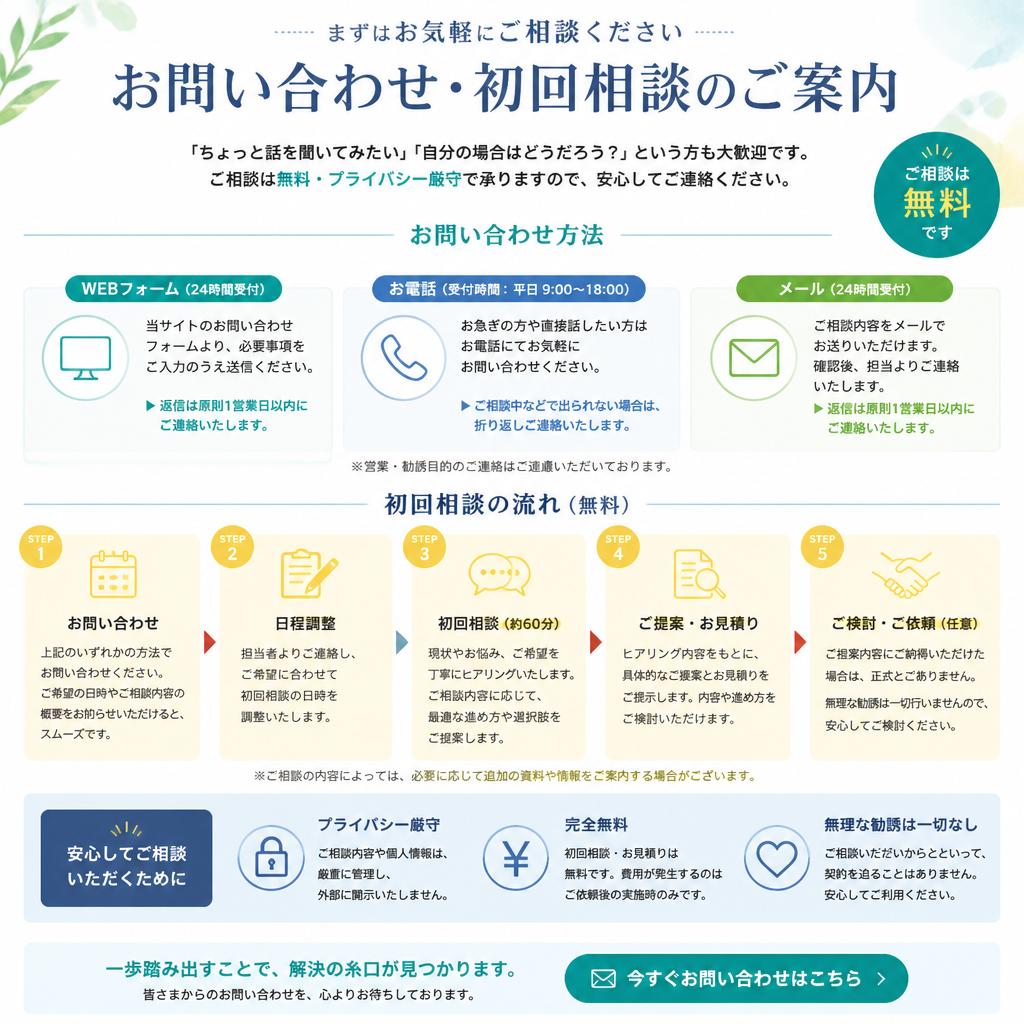 お問い合わせ・初回相談のご案内