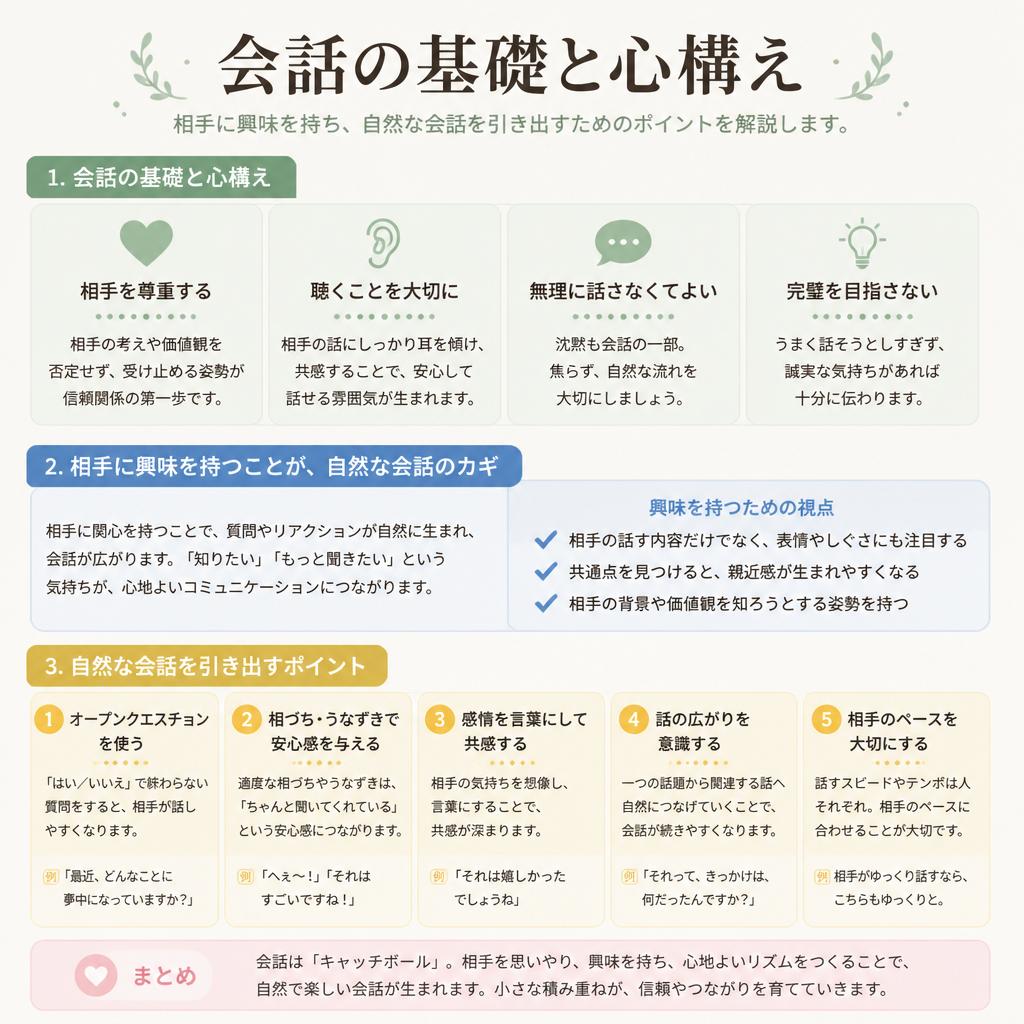 会話術の基本｜沈黙を避けるために知っておくべきこと