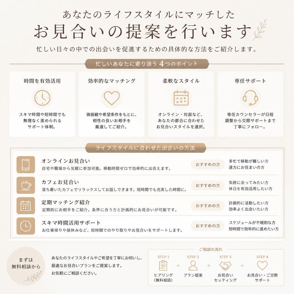 4. ライフスタイルに合った出会いの提供